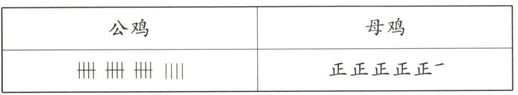 正正正正正一丰卅卅三