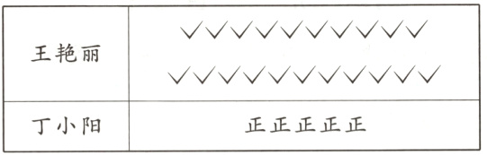 正正正正正丁小阳