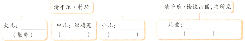 大勤劳中儿织鸡笼