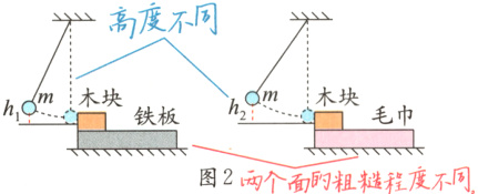 铁板图2两个面的粗糙程度不同