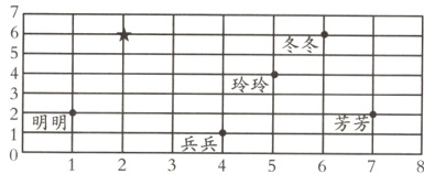 明明明明芳芳兵兵12345678