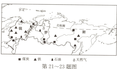 煤炭A铁石油天然气第2123题图