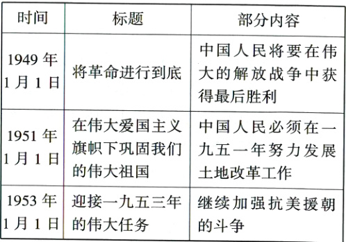 1953年迎接一九五三年继续加强抗美援朝1月1日的伟大任务的斗争