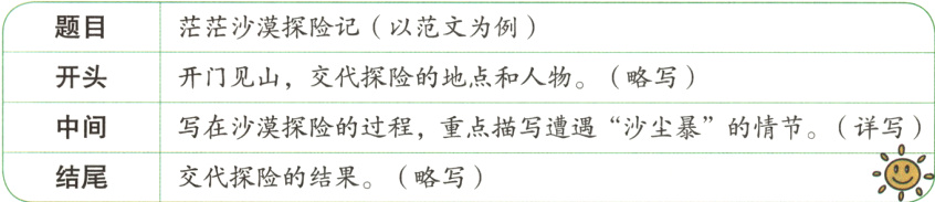 中间结尾交代探险的结果略写