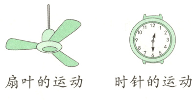 扇叶的运动时针的运动