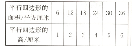 66平行四边形的1234高/厘米