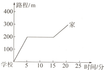 学校510152025时间/分