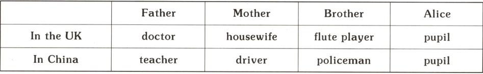 InChinateacherdriverpolicemanpupil