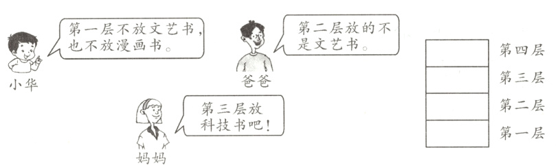 科技书吧第一层妈妈