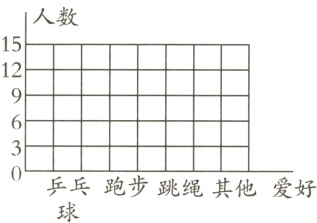 乒乓跑步跳绳其他爱好