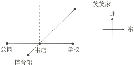 公园学校书店体育馆