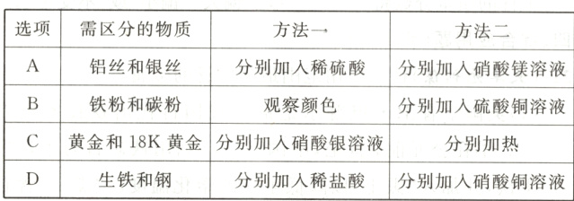 C黄金和18K黄金分别加入硝酸银溶液分别加热生铁和钢分别加入稀盐酸分别加入硝酸铜溶液