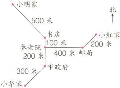 300米市政府小华家