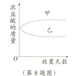 放置天数第8题图