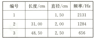 128431002006564850250