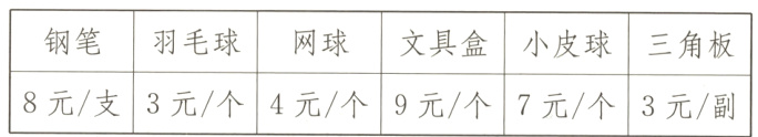 8元/支3元/个4元/个9元/个7元/个3元/副