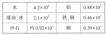 铁钢04610煤油冰211003910约092103沙石