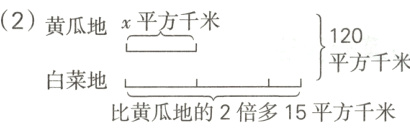 平方千米白菜地比黄瓜地的2倍多15平方千米