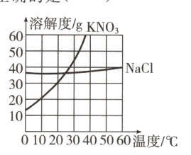 和NaC1两种饱0102030405060温度/℃