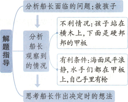 思考船长作出决定时的想法