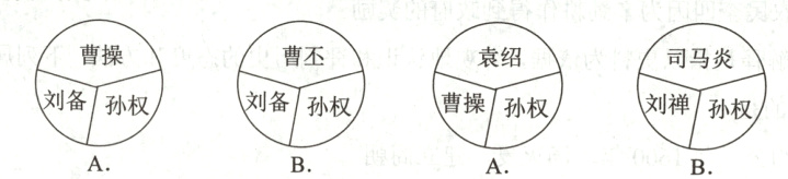 刘备孙权刘备孙权曲操孙权刘排孙权ABAB