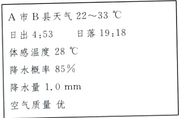 降水量10mm空气质量优