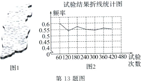 次数图2图1第13题图