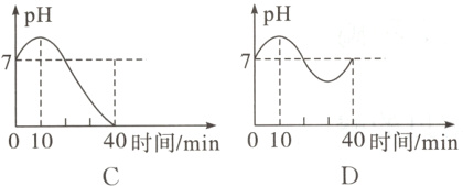 40时间min01040时间min010
