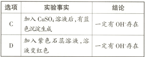 加入紫色石蕊溶液 溶一定有OH−存在液变红色