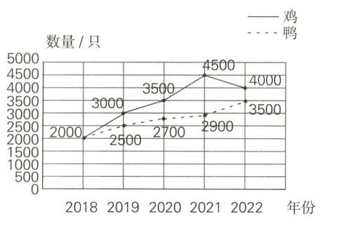 20182019202020212022年份