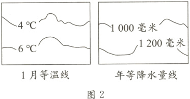 1月等温线年等降水量线图2