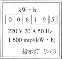 1600impkWh指示灯O