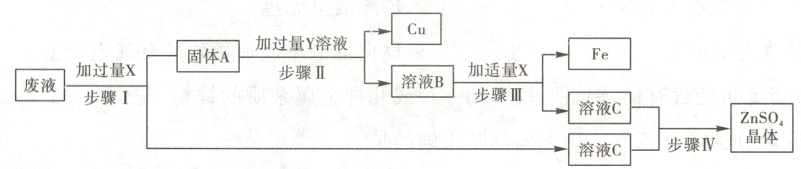 溶液Cs体溶液C步骤IN