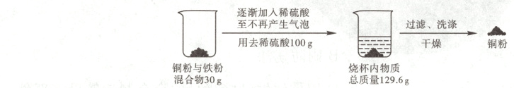 干燥铜粉粉与铁粉烧杯内物质混合物30g总质量1296g