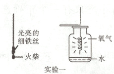 细铁丝火柴实验