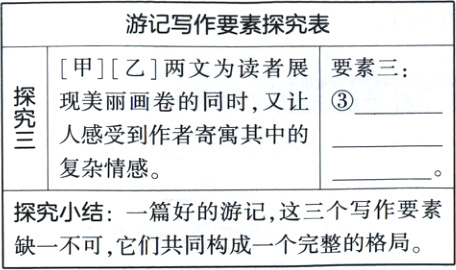 探究小结一篇好的游记这三个写作要素缺一不可它们共同构成一个完整的格局