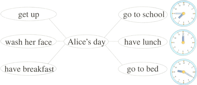 havebreakfastgotobed