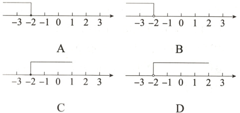 −3−2−10123−3−2−10123