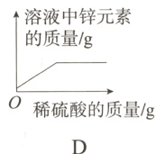 稀硫酸的质量/g