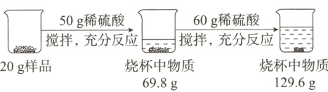 烧杯中物质烧杯中物质20g样品69.8g129.6g