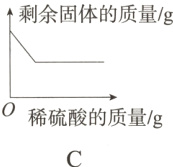 稀硫酸的质量/g