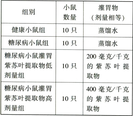 紫苏叶提取物高10只的紫苏叶提剂量组取物