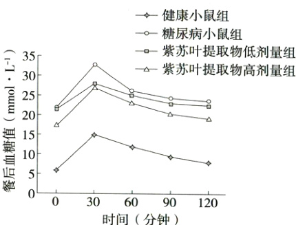 00306090120时间分钟