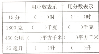 平方千米450公顷平方千米升25毫升升