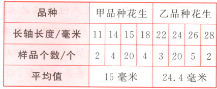 2420432052样品个数Z个平均值15毫米244毫米