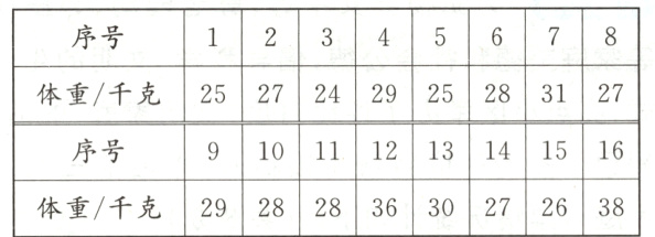 292828330272638体重千克