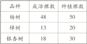 樟树1320银杏树1830