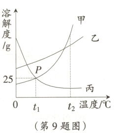 t₂温度/℃t₁第 9 题图