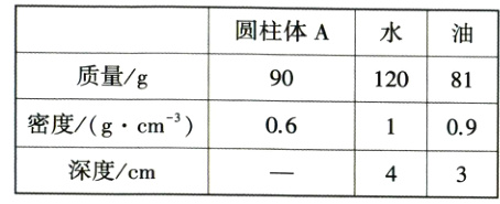 109密度gcm06433二深度cm