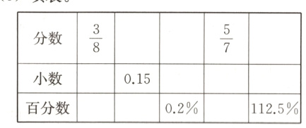 015小数02%百分数